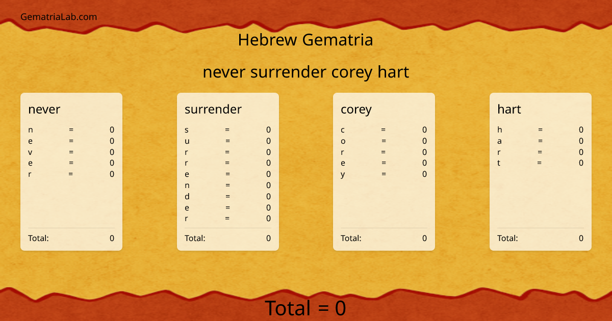 never surrender corey hart in hebrew Gematria
